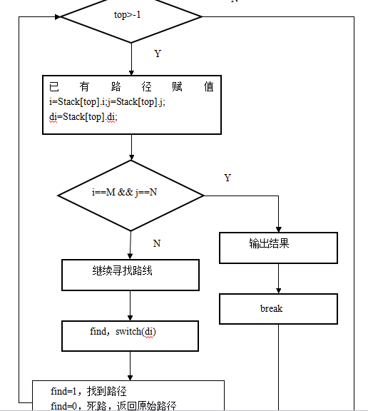 c语言迷宫找出路问题.帮画个流程图.比如下图