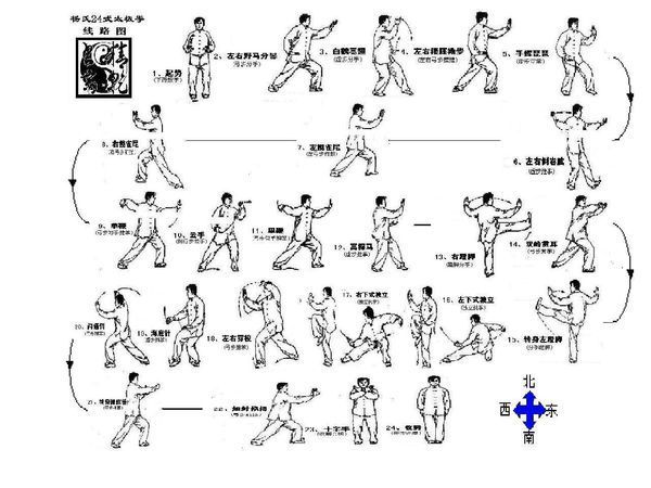 24式简化太极拳步法走势图