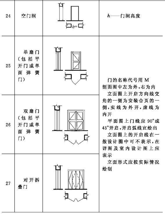 建筑施工符号大全