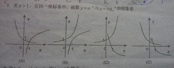 y=a的负x次方的图像不知道哪个 求高手帮忙