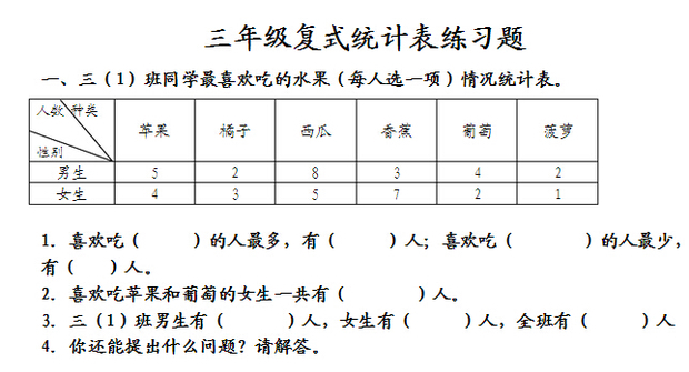 问三年级数学上册复式统计表手抄报图怎么做,不是其他