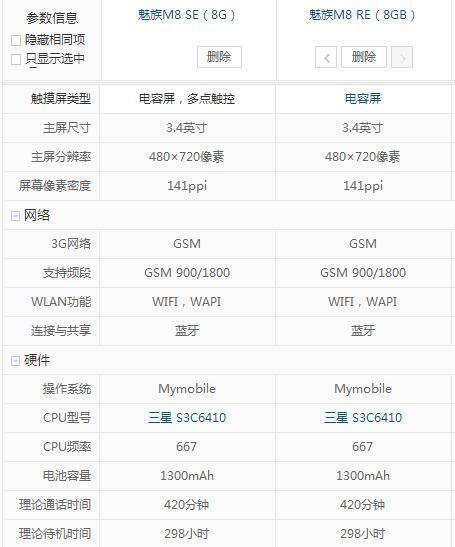 两款手机对比,参数及配置方面几乎一样,但m8re8g是翻新机,而m8se是