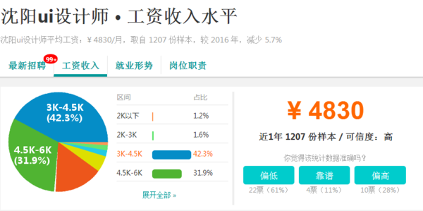 UI设计师对口兼职好找么?网上平面设计工作是真假图片