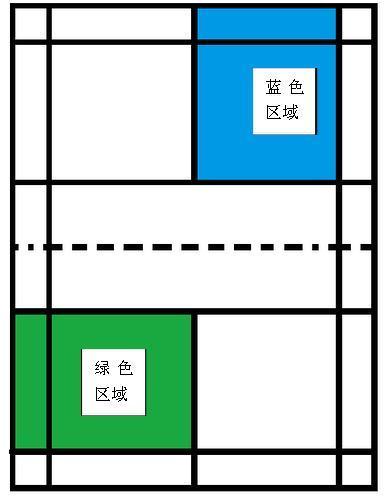 羽毛球发球区域的规定:   单打发球有效区域为下图中的蓝色区域;双打