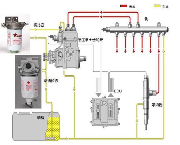 什么是柴油精滤滤清器