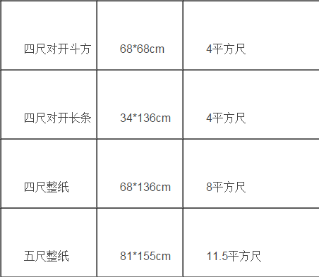 扇面计算方式:按一平尺半计算,成扇以两平尺计算,团扇按直径大小计算