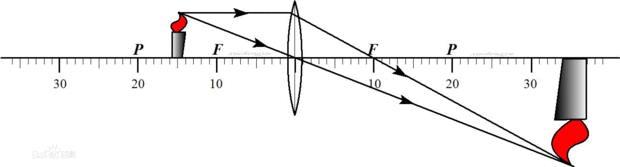 凸透镜成像怎么画