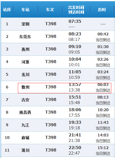 t395/t398次列车(特快 有空调),始发站:深圳;终到站:青岛;全程共有