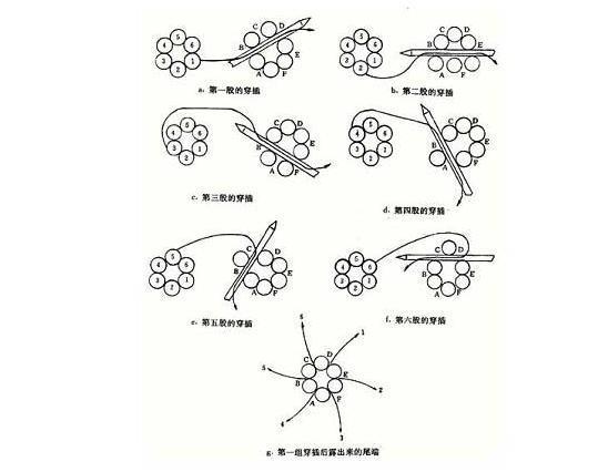手工编扣  用交互捻纤维绳芯或金属绳芯的六股钢丝绳手工插编制作装