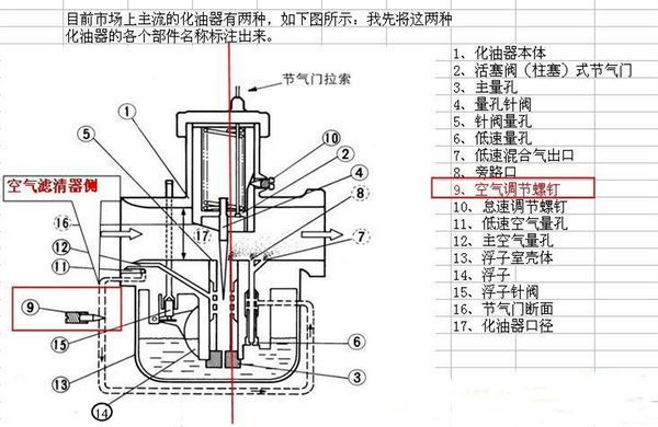 摩托车化油器溢油管漏油怎么办?