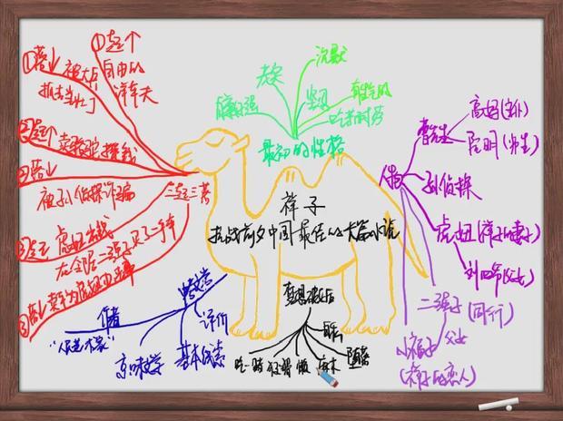 骆驼祥子的思维导图