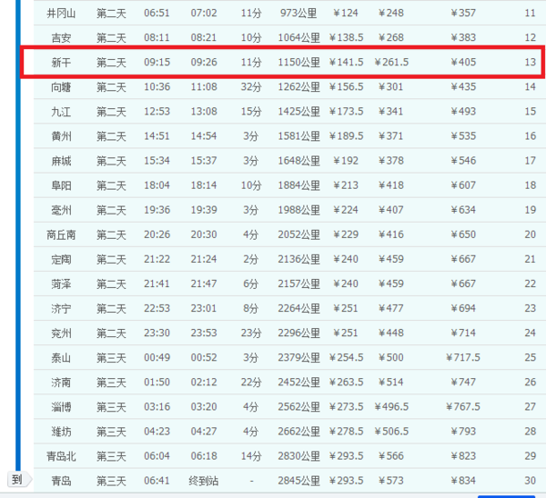 柳州站直达新干站的列车只有一趟,k1138次列车,k1138次列车是南宁