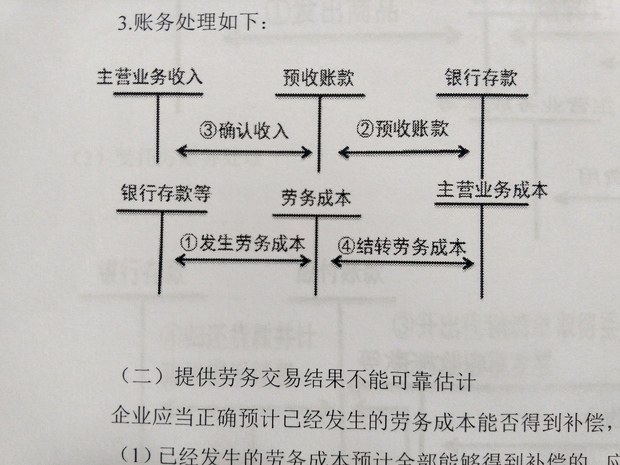 求会计大神看下这个t字账户,我看不懂