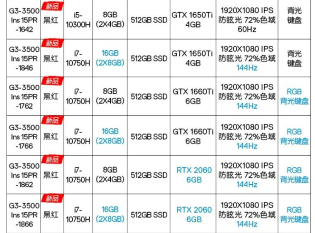 戴尔g3 3500怎么样