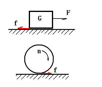 摩擦力的方向与接触面相切 请物理高手进