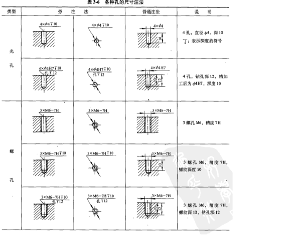 模具图纸中,螺丝沉孔和通孔怎么同时表示?比如下图