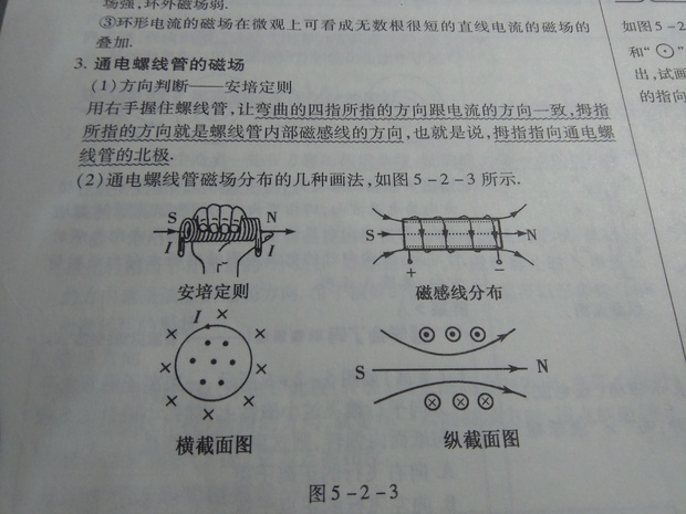 环形电流磁场.