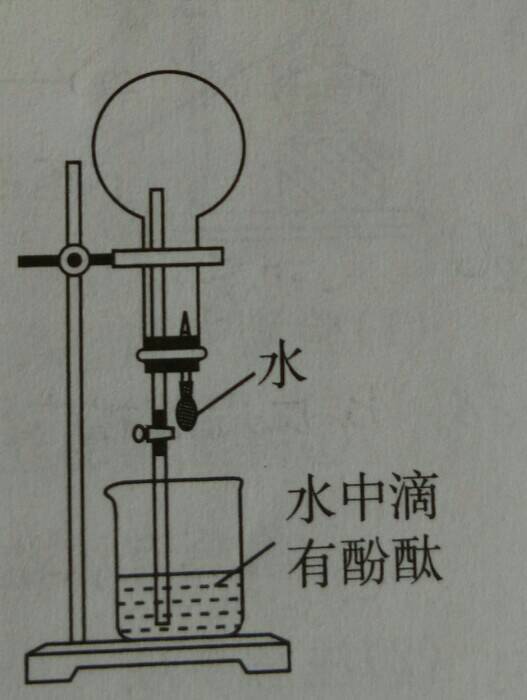 喷泉实验,这个滴管的作用是什么,为什么要加入水,如果没有这个滴管会