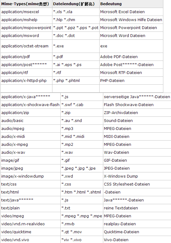 response contenttype属性 指定mime类型可以做什么