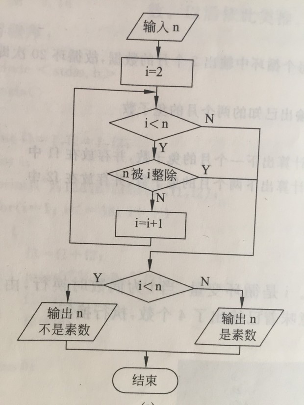 c语言:输入一个大于3的整数并判断其是否为素数