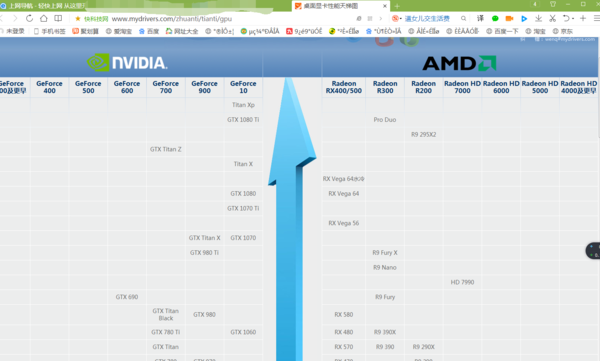 显卡,cpu 天梯图有没有什么稳定更新的站点_360问答