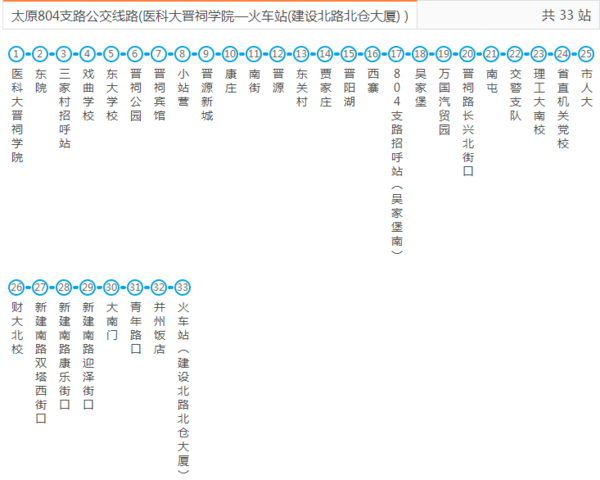 太原公交车804和856的路线