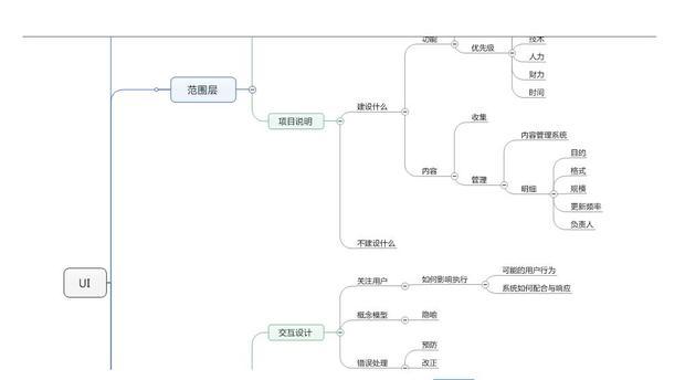 ui设计思维导图   ui设计思维导图