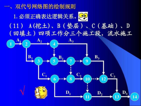 1,双代号网络图: 是用箭线表示活动,并在节点处将活动连接起来表示