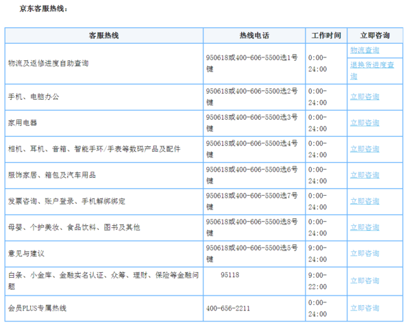 京东客服电话怎么转人工服务?