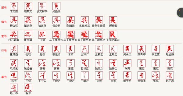 吴""的各种字体,如甲骨文,小篆,大篆,行楷,草书等.快一点.