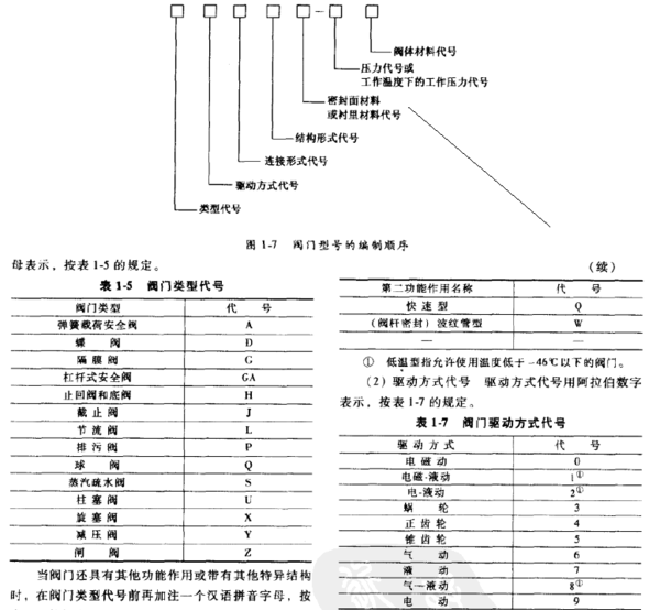 止回阀h44t-10 h44x-10 热水 冷水 规格中的字母分别代表什么意思