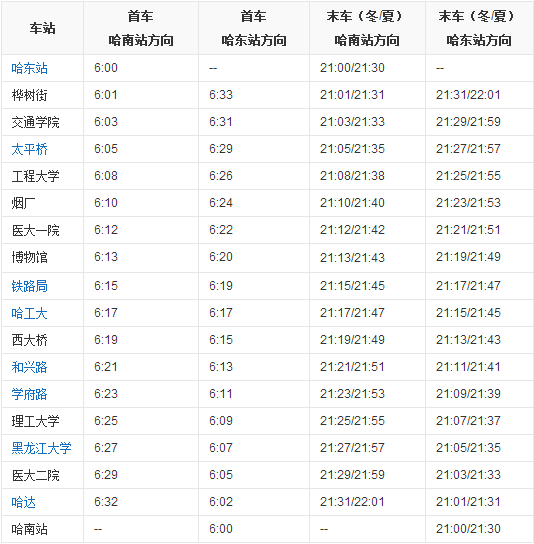 哈尔滨地铁1号线开通了哪几站