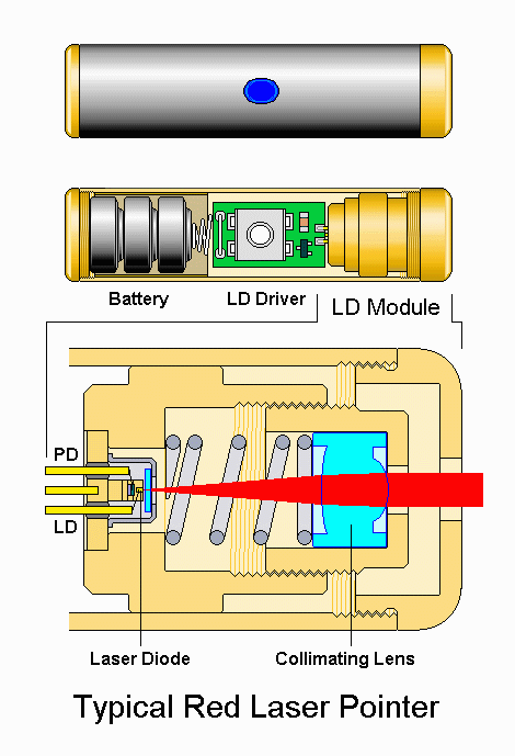 激光笔发射激光是什么材料