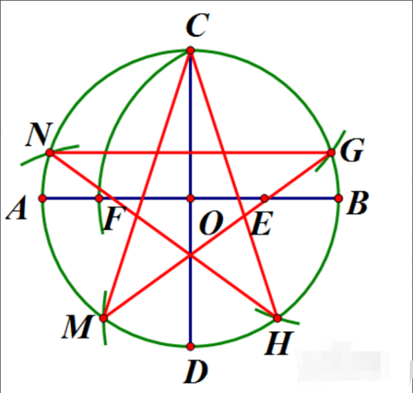 如何用尺规作图法画五角星?