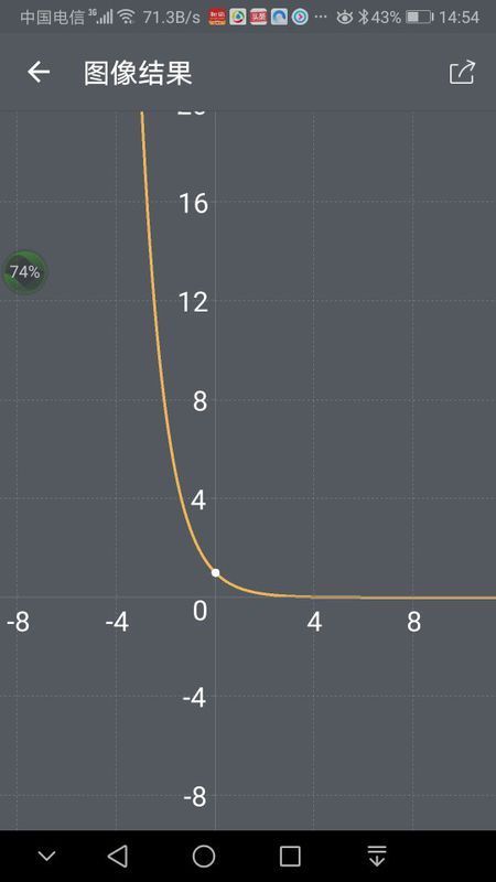 y=|e^-x|的图像怎么画