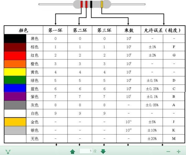 求解色环电阻标识法,要具体点的数据,怎么判断电阻.