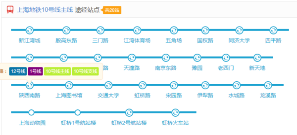 去上海城隍庙坐几号地铁?