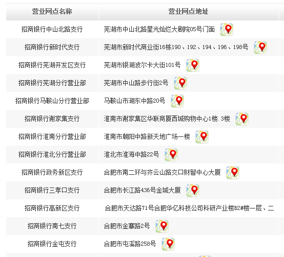 安徽省内的招商银行基本上都集中在合肥