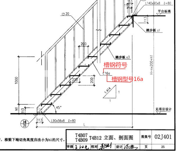 请问图集02j401-25中c16a是什么意思?