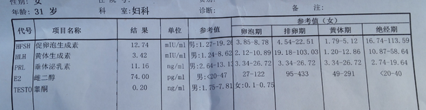 74 黄体生成素3.42 垂体泌乳素11.16 雌二醇74 睾酮0.20