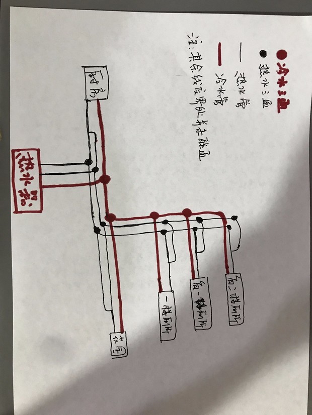 关于家装循环水问题,小循环,大循环