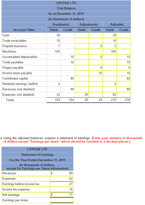 根据adjusted trial balance