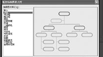 怎样用word2013做树状图