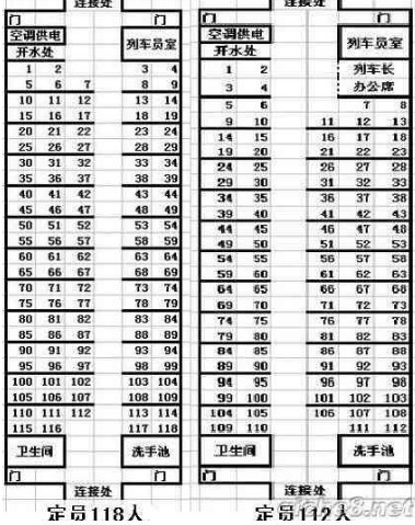 t55/t56 北京>宝鸡列车10号车厢座位分布图