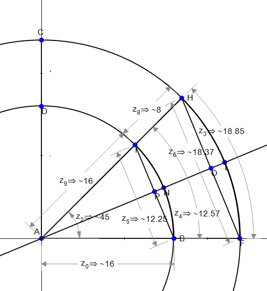 一个圆台的侧面展开图如图所示,求圆台表面积与体积