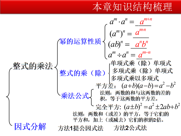 数学八年级上册人教版整式的乘法与因式分解思维导图