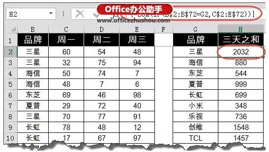 excel表格中多列条件求和的方法