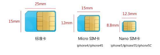 手机卡更换nano sim 卡?