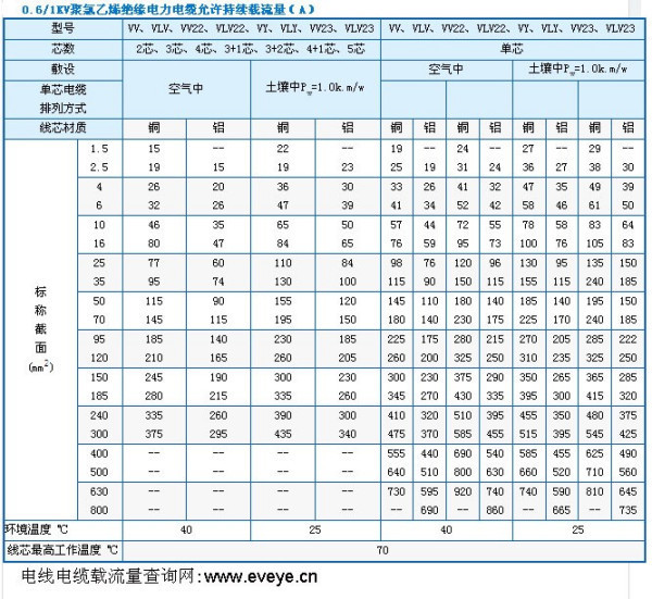 多少千瓦的三相电动机要用多少平方的电线?