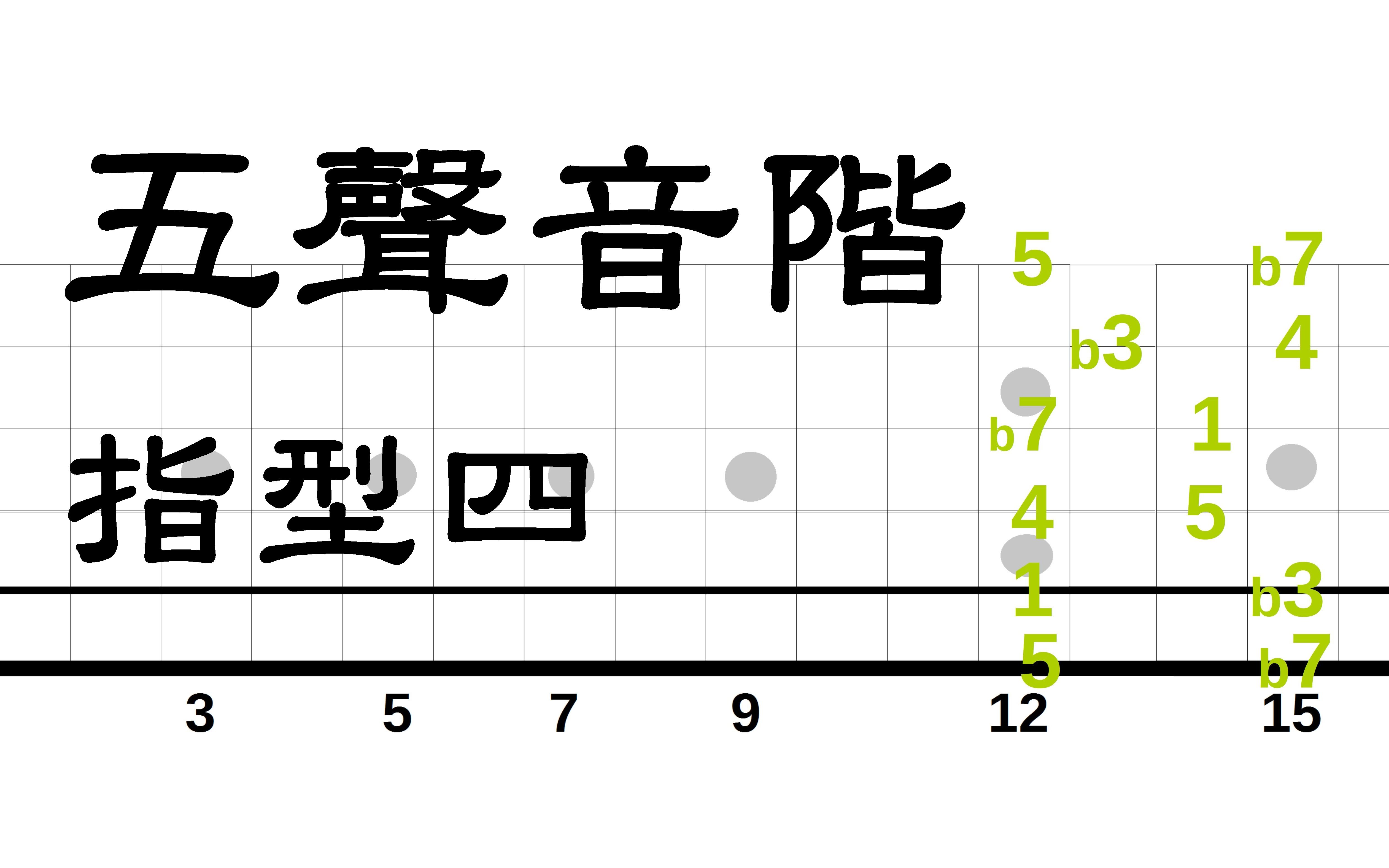 五声音阶指型四教学 pentatonic scale tutorial【叶宇峻弹吉他#140】